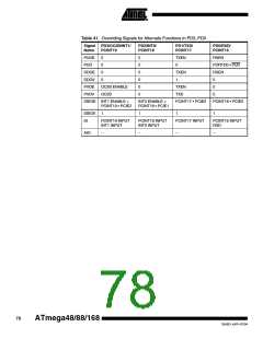 浏览型号ATMEGA48PA-CCU的Datasheet PDF文件第78页