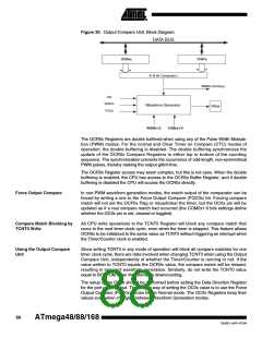 浏览型号ATMEGA48PA-CCU的Datasheet PDF文件第88页