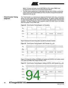 浏览型号ATMEGA48PA-CCU的Datasheet PDF文件第94页