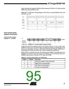 浏览型号ATMEGA48PA-CCU的Datasheet PDF文件第95页