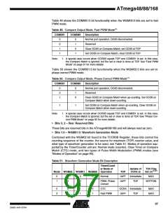 浏览型号ATMEGA48PA-CCU的Datasheet PDF文件第97页