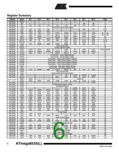 浏览型号ATMEGA8535-16JC的Datasheet PDF文件第6页