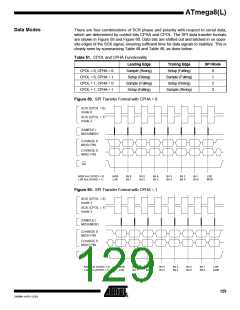 浏览型号ATMEGA8-16AI的Datasheet PDF文件第129页