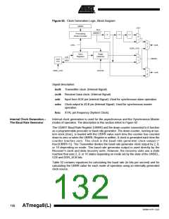 浏览型号ATMEGA8-16AI的Datasheet PDF文件第132页