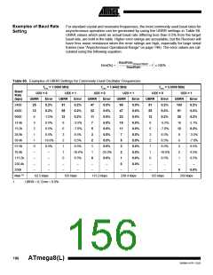 浏览型号ATMEGA8-16AI的Datasheet PDF文件第156页