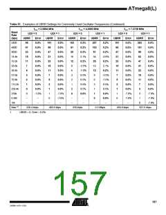 浏览型号ATMEGA8-16AI的Datasheet PDF文件第157页