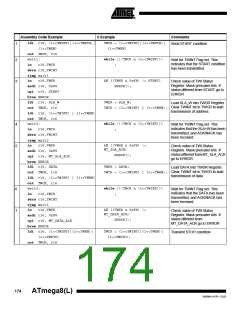 浏览型号ATMEGA8-16AI的Datasheet PDF文件第174页