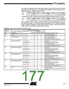 浏览型号ATMEGA8-16AI的Datasheet PDF文件第177页
