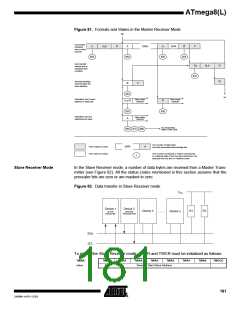 浏览型号ATMEGA8-16AI的Datasheet PDF文件第181页