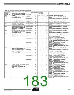浏览型号ATMEGA8-16AI的Datasheet PDF文件第183页