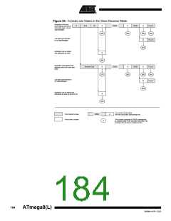 浏览型号ATMEGA8-16AI的Datasheet PDF文件第184页