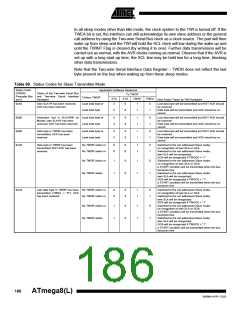 浏览型号ATMEGA8-16AI的Datasheet PDF文件第186页