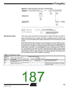 浏览型号ATMEGA8-16AI的Datasheet PDF文件第187页