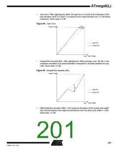 浏览型号ATMEGA8-16AI的Datasheet PDF文件第201页