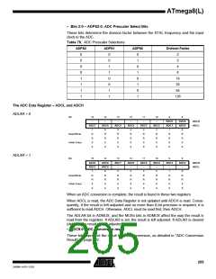 浏览型号ATMEGA8-16AI的Datasheet PDF文件第205页