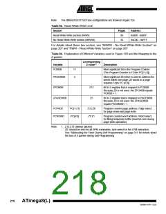 浏览型号ATMEGA8-16AI的Datasheet PDF文件第218页