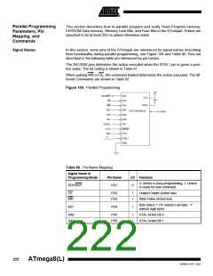 浏览型号ATMEGA8-16AI的Datasheet PDF文件第222页