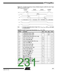 浏览型号ATMEGA8-16AI的Datasheet PDF文件第231页