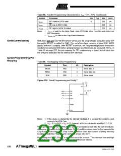 浏览型号ATMEGA8-16AI的Datasheet PDF文件第232页