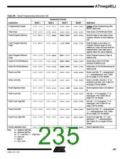 浏览型号ATMEGA8-16AI的Datasheet PDF文件第235页