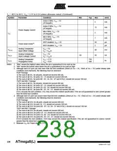 浏览型号ATMEGA8-16AI的Datasheet PDF文件第238页