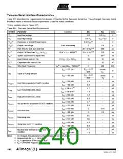 浏览型号ATMEGA8-16AI的Datasheet PDF文件第240页