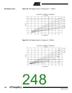 浏览型号ATMEGA8-16AI的Datasheet PDF文件第248页