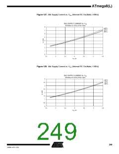 浏览型号ATMEGA8-16AI的Datasheet PDF文件第249页