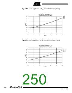 浏览型号ATMEGA8-16AI的Datasheet PDF文件第250页