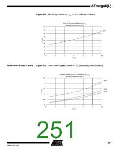 浏览型号ATMEGA8-16AI的Datasheet PDF文件第251页