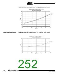 浏览型号ATMEGA8-16AI的Datasheet PDF文件第252页
