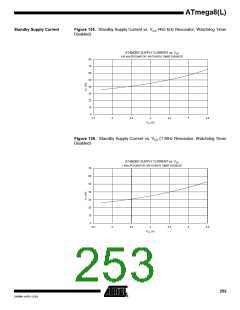 浏览型号ATMEGA8-16AI的Datasheet PDF文件第253页