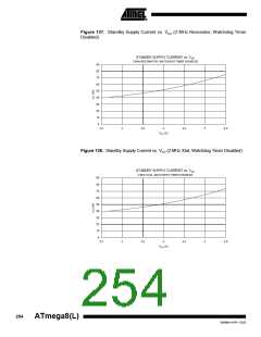 浏览型号ATMEGA8-16AI的Datasheet PDF文件第254页