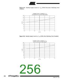 浏览型号ATMEGA8-16AI的Datasheet PDF文件第256页