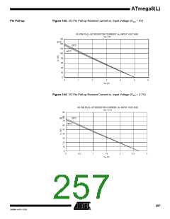 浏览型号ATMEGA8-16AI的Datasheet PDF文件第257页