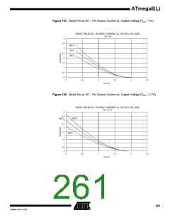 浏览型号ATMEGA8-16AI的Datasheet PDF文件第261页