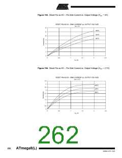 浏览型号ATMEGA8-16AI的Datasheet PDF文件第262页
