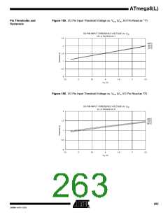 浏览型号ATMEGA8-16AI的Datasheet PDF文件第263页