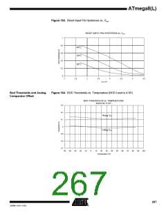 浏览型号ATMEGA8-16AI的Datasheet PDF文件第267页