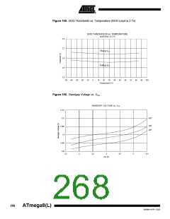 浏览型号ATMEGA8-16AI的Datasheet PDF文件第268页