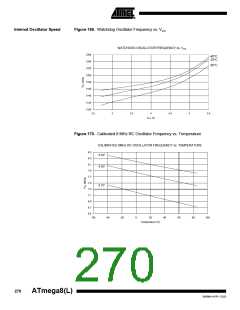 浏览型号ATMEGA8-16AI的Datasheet PDF文件第270页