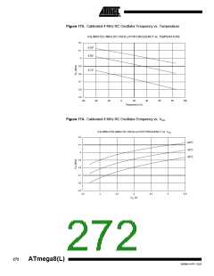 浏览型号ATMEGA8-16AI的Datasheet PDF文件第272页