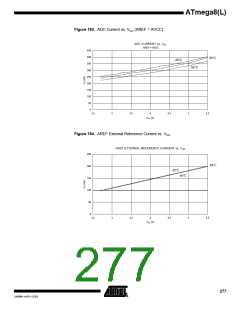 浏览型号ATMEGA8-16AI的Datasheet PDF文件第277页