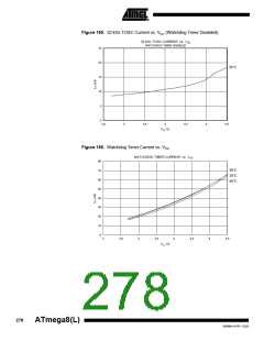 浏览型号ATMEGA8-16AI的Datasheet PDF文件第278页