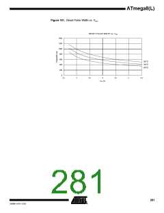 浏览型号ATMEGA8-16AI的Datasheet PDF文件第281页
