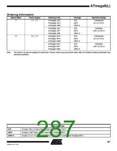 浏览型号ATMEGA8-16AI的Datasheet PDF文件第287页