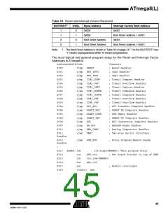 浏览型号ATMEGA8-16AI的Datasheet PDF文件第45页