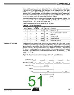 浏览型号ATMEGA8-16AI的Datasheet PDF文件第51页