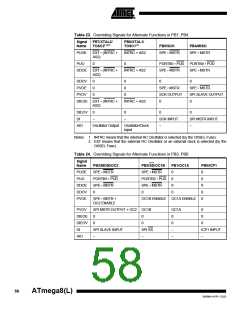 浏览型号ATMEGA8-16AI的Datasheet PDF文件第58页