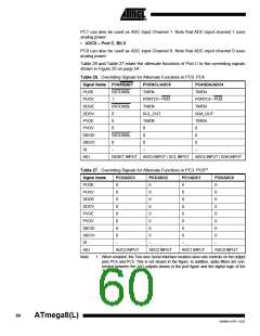浏览型号ATMEGA8-16AI的Datasheet PDF文件第60页
